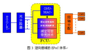 三網融合背景下有線電視接入網技術的發展趨勢與網絡技術創新