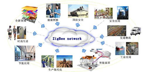 家庭節能無線傳感器網絡系統的實現與網絡技術開發